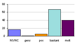 Pensem que &eacute;s necessari