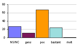 Pensem que l'oferta &eacute;s suficient