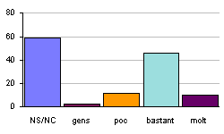 Pensem que s&oacute;n interessants