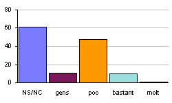 Pensem que l'oferta &eacute;s variada
