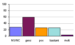Hi tenim acc&eacute;s a l'escola