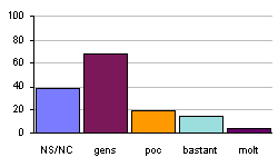Hi tenim acc&eacute;s en un altre lloc