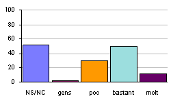 Pensem que pot oferir recursos als professionals d'EI