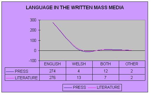 LANGUAGE IN WRITTEN MASS MEDIA