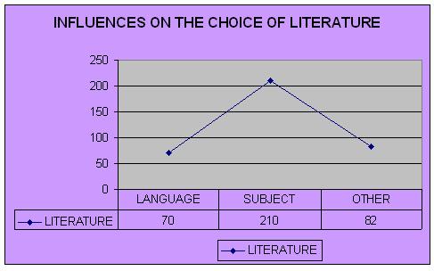 LANGUAGE IN WRITTEN LITERATURE