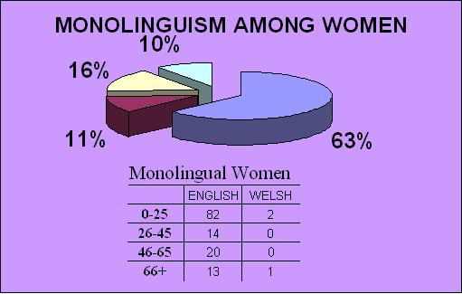 MONOLINGUISM WOMEN