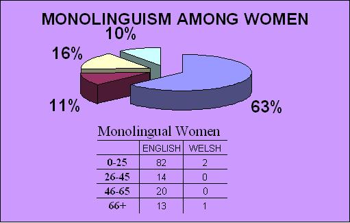 MONOLINGUISM WOMEN