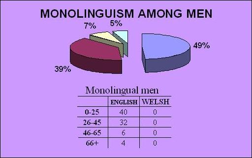 MONOLINGUISM MEN