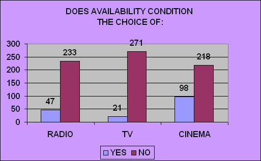 availability