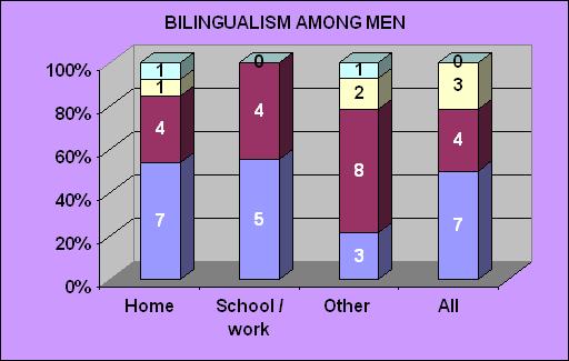 bilingual men