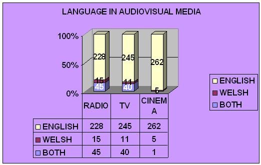 LANGUAGE IN THE MASS MEDIA