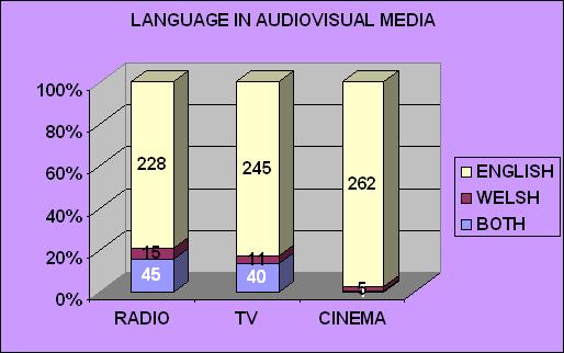 language in the audiovisual media