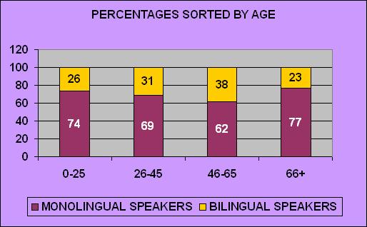 speakers by age