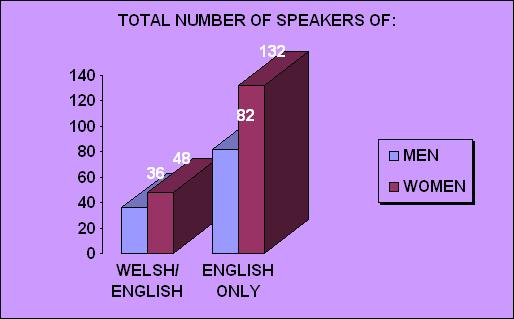 total number of speakers
