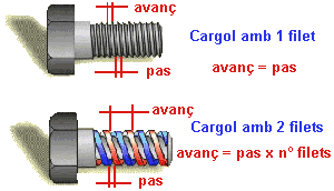 Resultat d'imatges de cargol filet