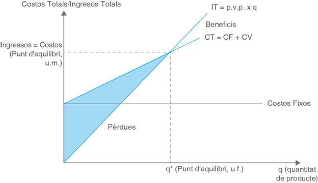 apunts_proj5