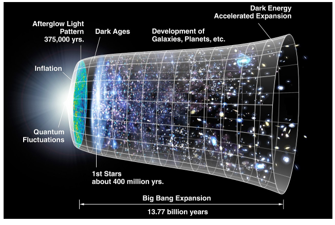 Big Bang