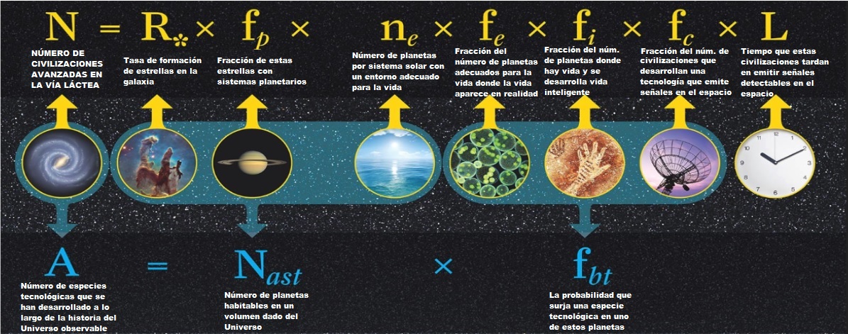 Fórmula de Drake