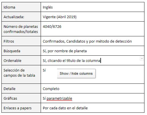 Bases de datos
