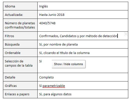 Bases de datos