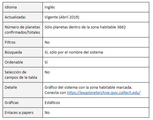 Bases de datos