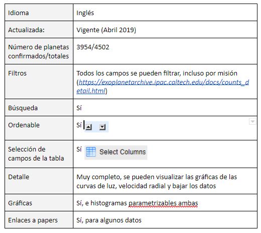 Bases de datos