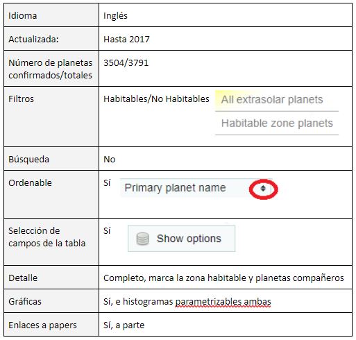 Bases de datos