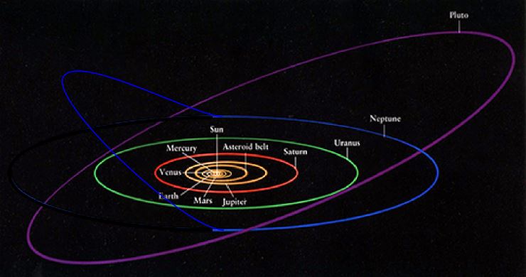 orbita