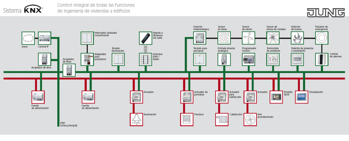 knx_system