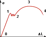 Gràfic de tracció