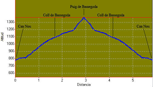 perfil