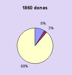dones1860