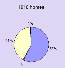 alfabetització homes 1910