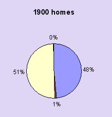 alfabetització homes 1900