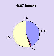 homes1887