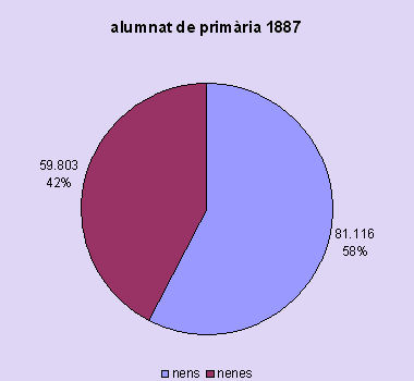 escolars 1887