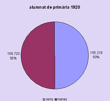 escolars 1920