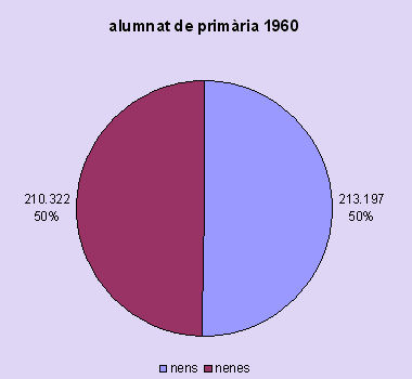 escolars 1960