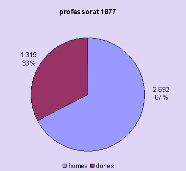 professorat 1877