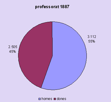professorat 1887