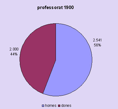 professorat 1900