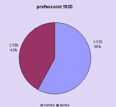 professorat 1920