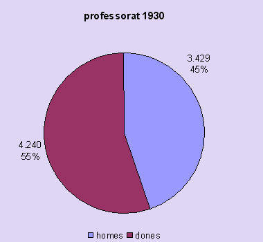 professorat 1930