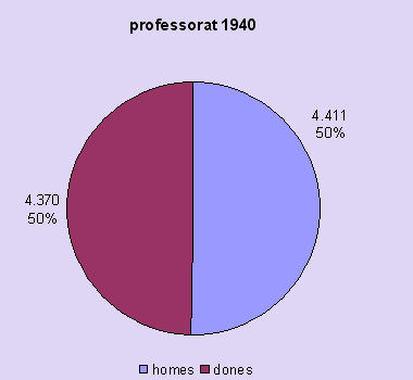 professorat 1940