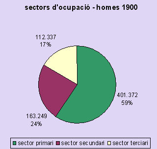 sectors homes 1900