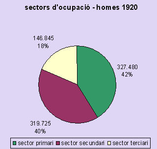 sectors homes 1920
