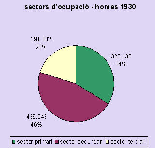 sectors homes 1930