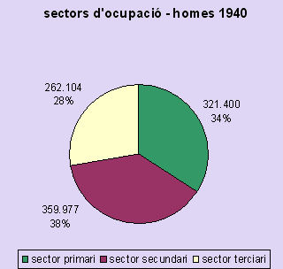 sectors homes 1940