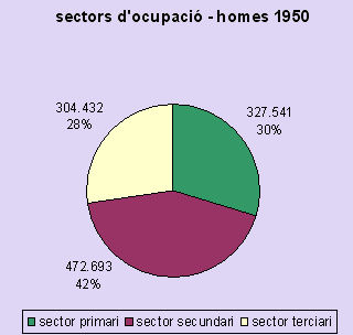 sectors homes 1950
