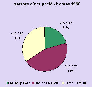 sectors homes 1960
